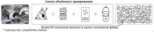 Фиброволокно полипропиленовое