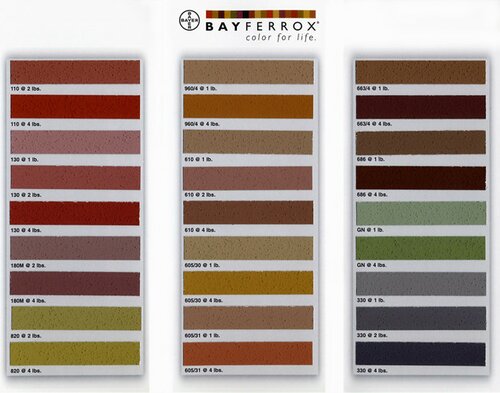 Коричневые железоокисные пигменты Bayferrox 686